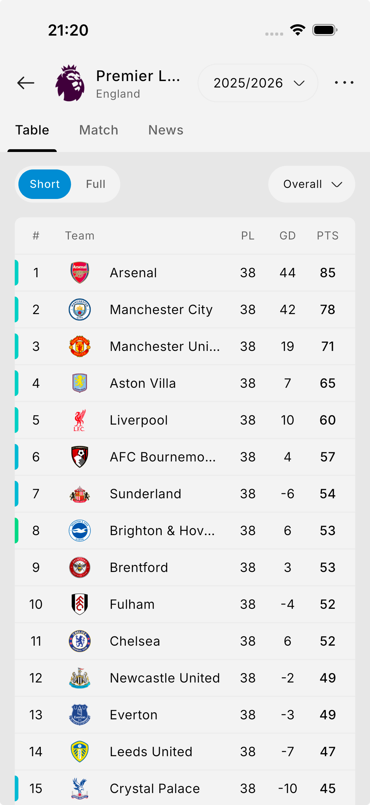League standings table with positions, goal difference and points